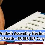 Uttar Pradesh Exit Polls Results 2022 – UP Assembly Elections 2022 – SP, BSP, BJP, Congress